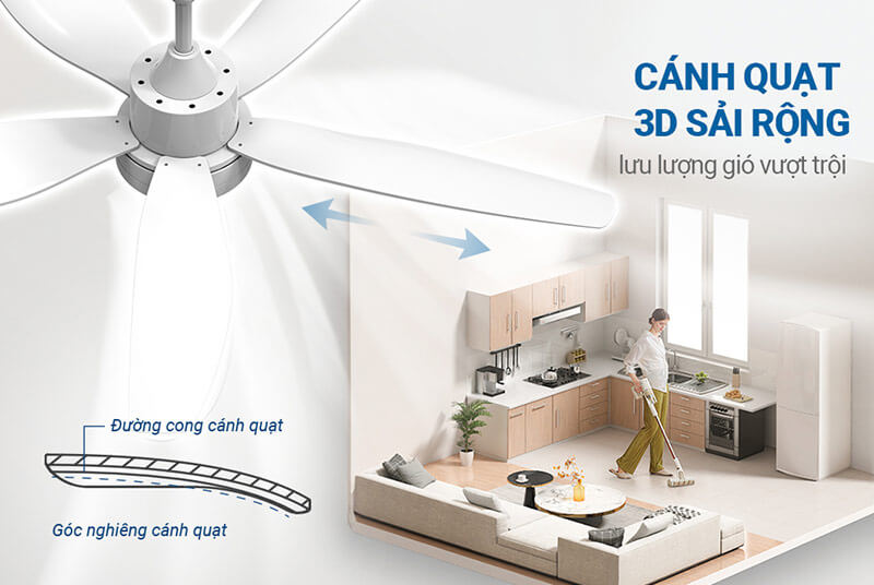 Quạt trần Sunhouse Apex cánh quạt 3D với sải cánh rộng
