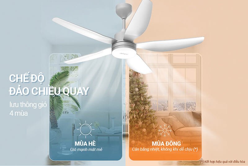 Quạt trần Sunhouse Apex có đảo chiều quay ngược lưu thông gió 4 mùa